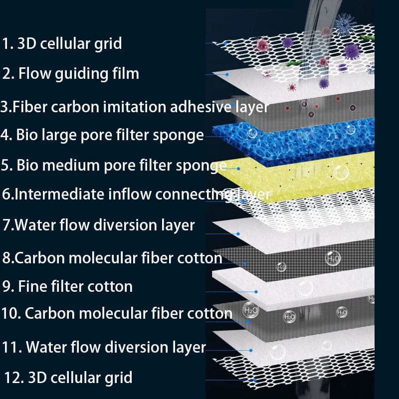 Akvaariosuodatinmateriaali 12-Kerros Tehokas Suodatus 2