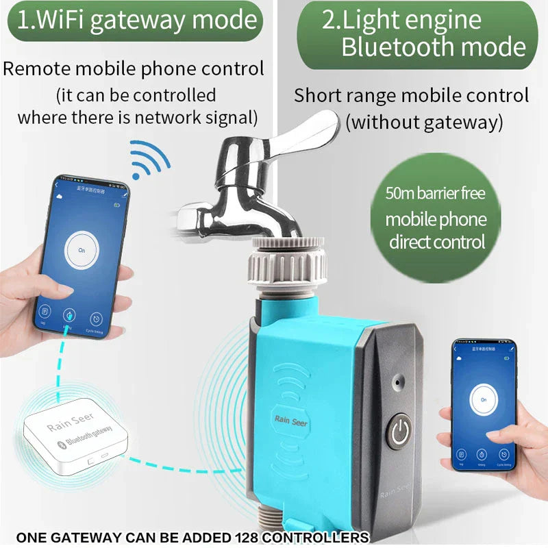 Älykäs Kastelujärjestelmä WiFi & Bluetooth Ohjauksella 2