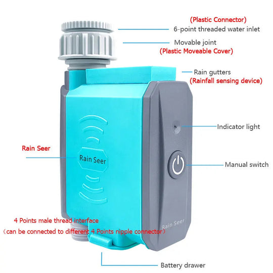 Älykäs Kastelujärjestelmä WiFi & Bluetooth Ohjauksella 5