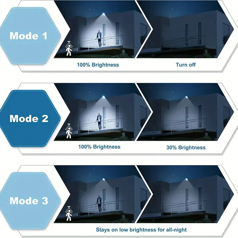 Aurinkovoimainen Ulkovalaisin Liiketunnistimella Seinälle 5000 Lumenia 5