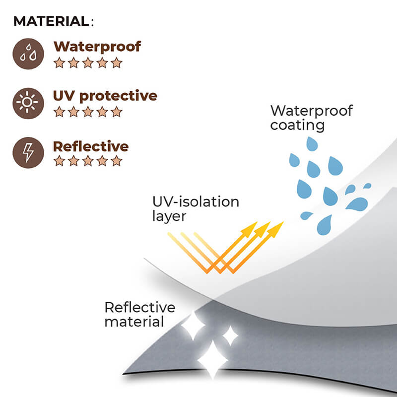 Koiralle Sadetakki Heijastava ja Vedenpitävä Koira Sateelta Suojaava 2