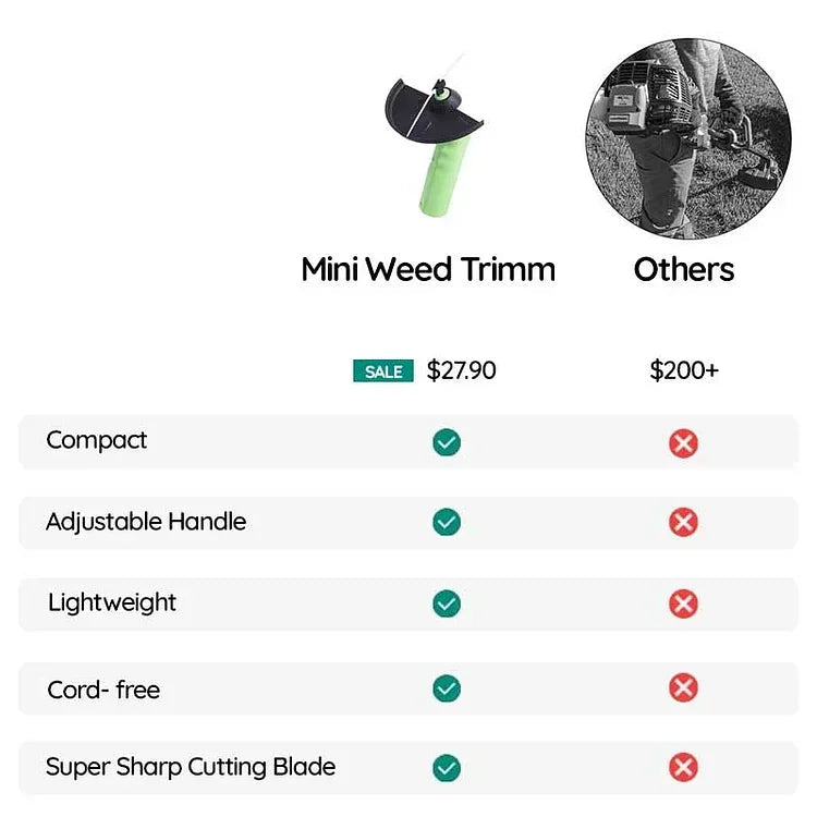 Langaton Mini Ruohonleikkuri Ergonomisella Suunnittelulla 5