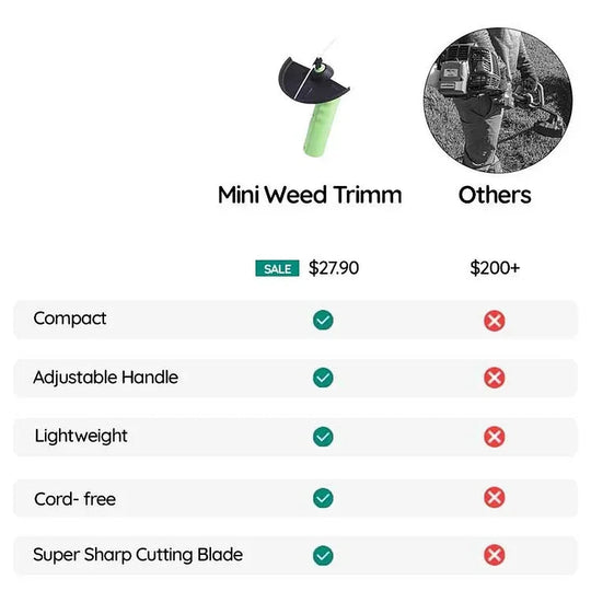 Langaton Mini Ruohonleikkuri Ergonomisella Suunnittelulla 5