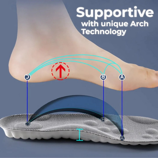 Miesten ja naisten Ergonomiset Pohjat 2