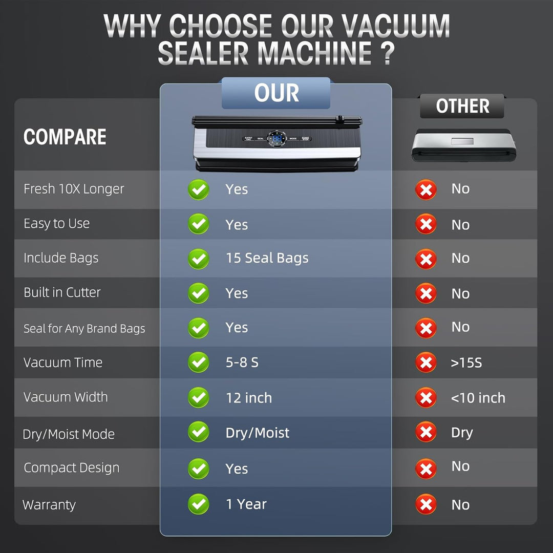 Monitoiminen Tyhjiötiiviste Sisäänrakennetulla Leikkurilla 5
