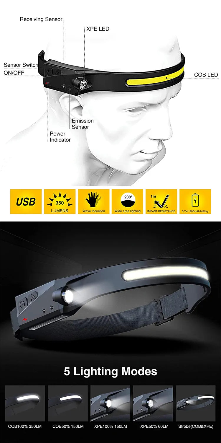 Otsalamppu LED-valaistus pitkällä akunkestolla 2