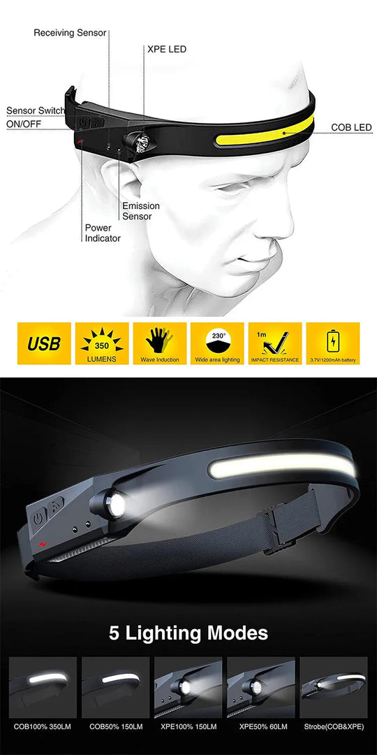 Otsalamppu LED-valaistus pitkällä akunkestolla 2