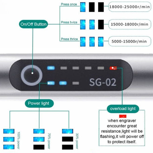USB-ladattava Kaiverruskynä Tarkka ja Hiljainen 7