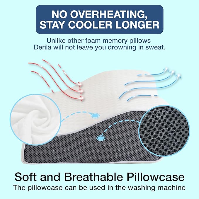 Unisex Ortopedinen Tyyny Ergonomisella Suunnittelulla 5