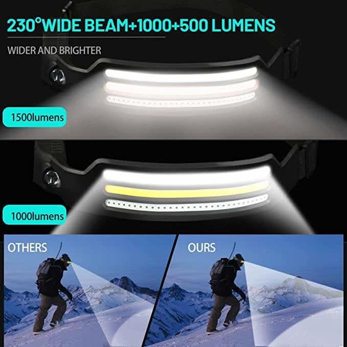 Urheilijoiden LED-otsalamppu 230° Valokeila 1