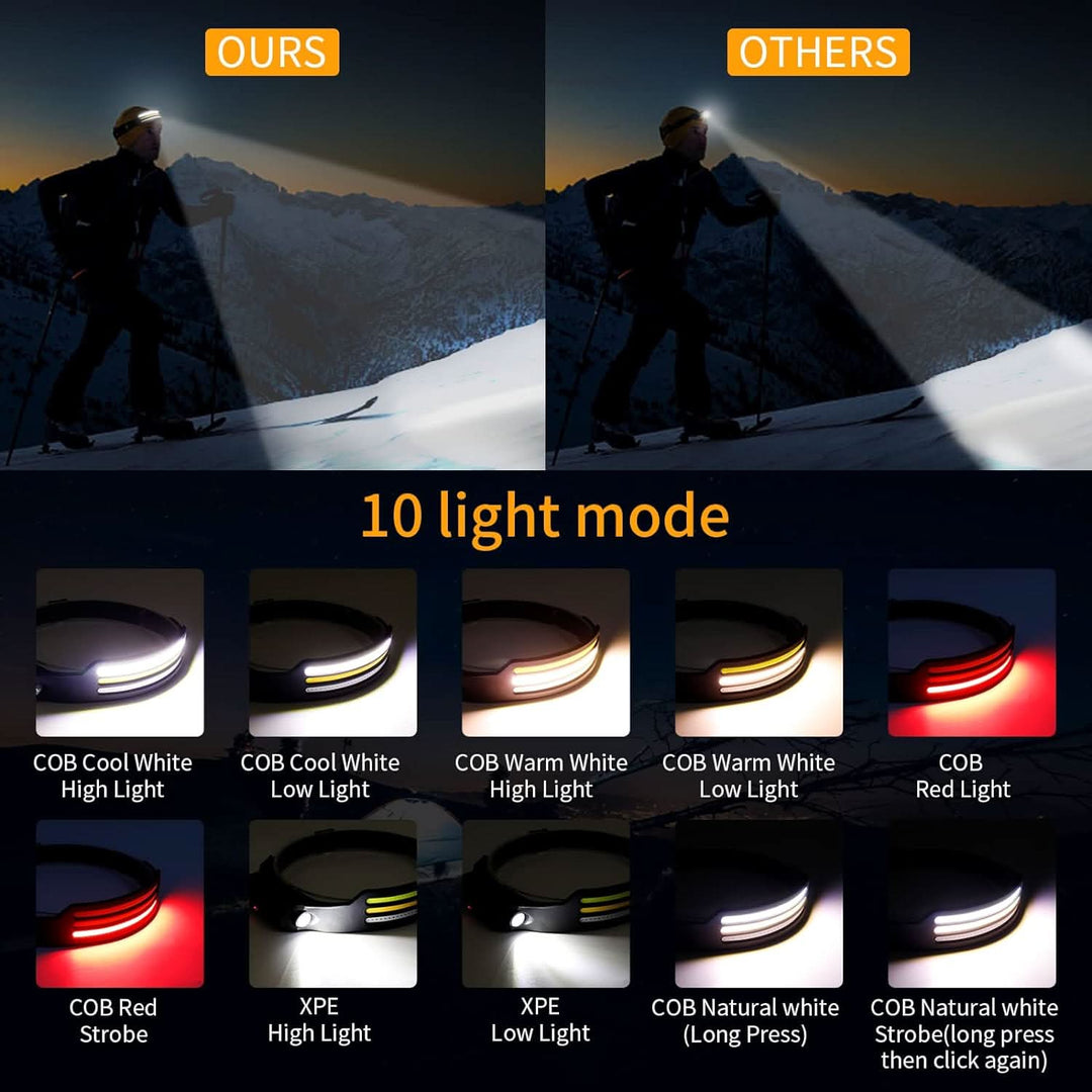 Urheilijoiden LED-otsalamppu 230° Valokeila 3